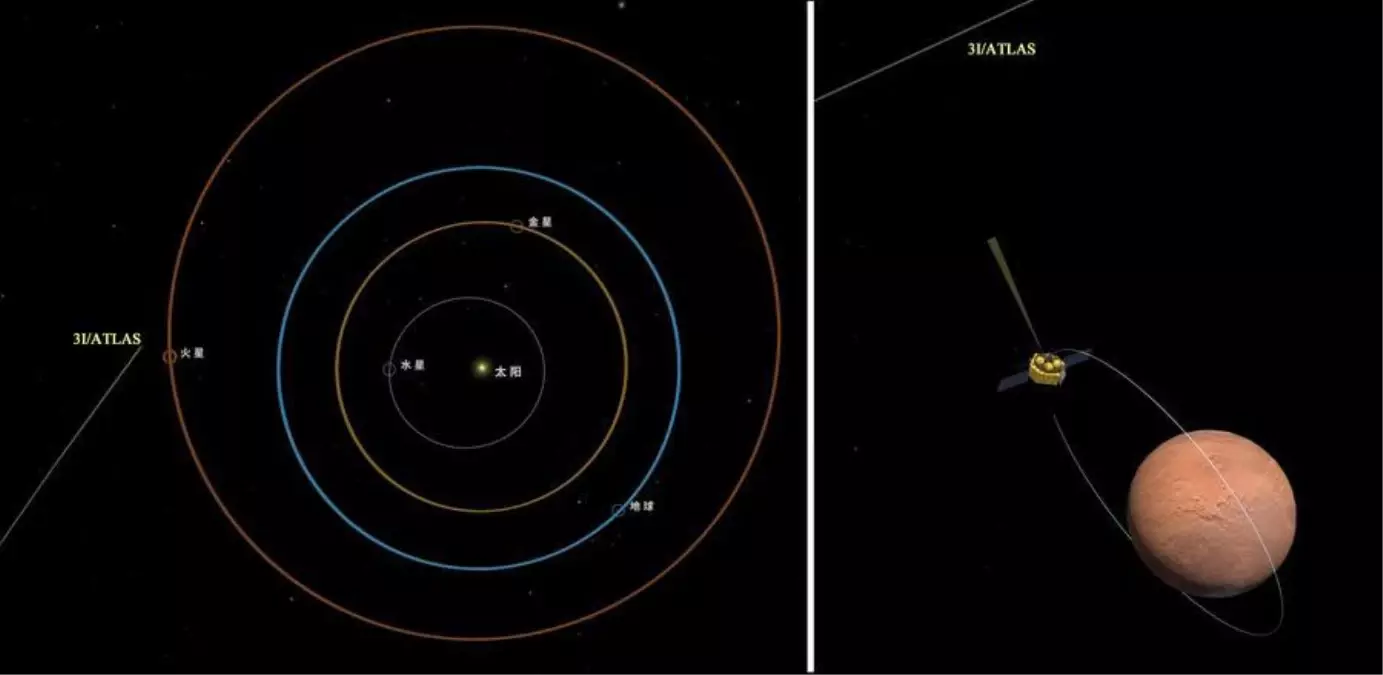 cinin mars misyonu 3iatlas uzerinde basarili gozlem gerceklestirdi cOKnQsuG.jpg